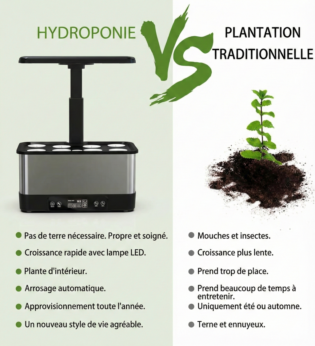 Système de culture hydroponique intelligent, contrôlé par application et WiFi, boîte de jardinage de plantation sans sol avec LED de croissance 24 W